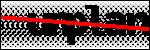 Text per identificar
